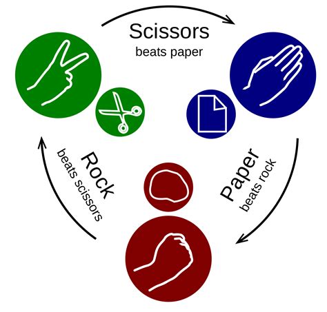 Rock Paper Scissors Betway